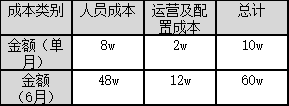 产品经理，产品经理网站